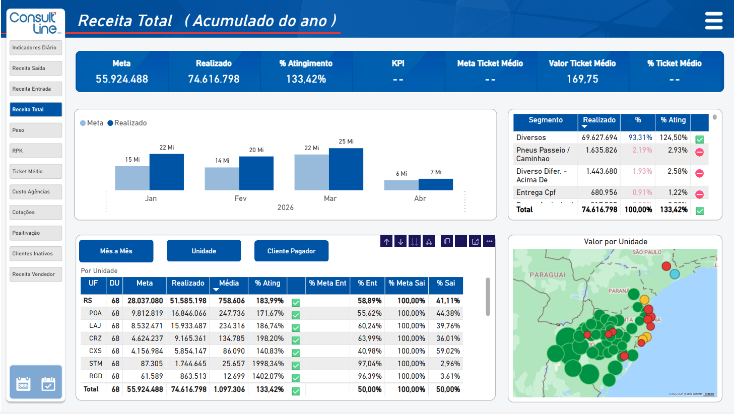 Demonstrativo Ssw Comercial Receita Total